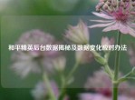 和平精英后台数据揭秘及数据变化应对办法