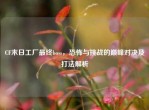 CF末日工厂最终boss，恐怖与挑战的巅峰对决及打法解析