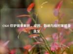 CSGO 炸炉现象解析，成因、影响与应对策略及含义