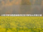 CF中大狗与绝迹身高对比及大狗与LOL关联之谜