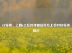CF等级，上将6之后的神秘层级及上将对应等级解析